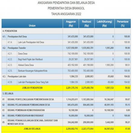 Album : Realisasi Apbdes 2022